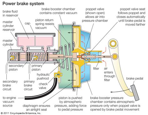 hydraulic gas booster|hydraulic brake booster diagram.